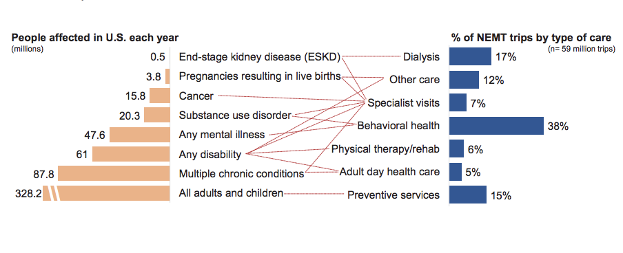 overcoming-transportation-barriers-to-health-care-access-during-the